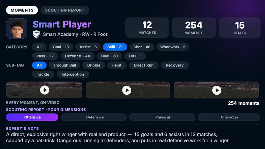 Smart Player moments and scouting report